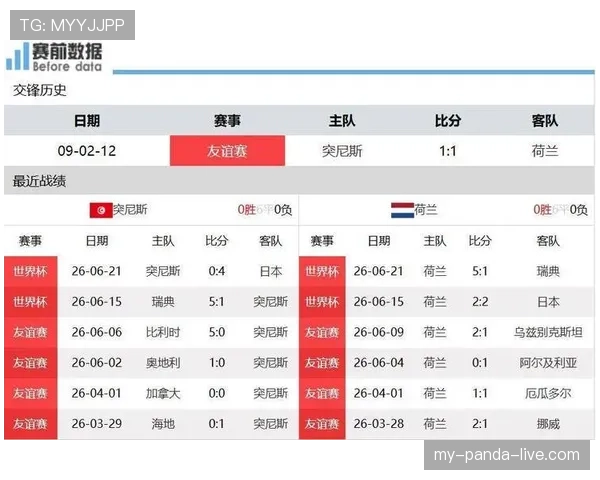 荷兰世界杯F组不败晋级:三场比赛结果回顾 荷兰世界杯F组不败晋级:三场比赛结果回顾